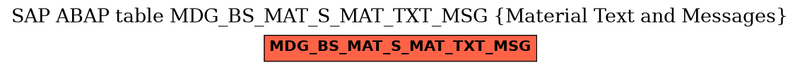 E-R Diagram for table MDG_BS_MAT_S_MAT_TXT_MSG (Material Text and Messages)