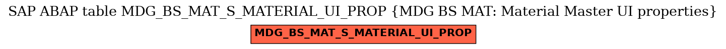 E-R Diagram for table MDG_BS_MAT_S_MATERIAL_UI_PROP (MDG BS MAT: Material Master UI properties)