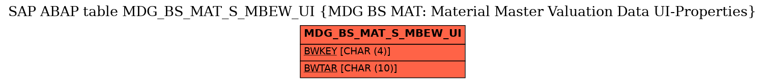 E-R Diagram for table MDG_BS_MAT_S_MBEW_UI (MDG BS MAT: Material Master Valuation Data UI-Properties)