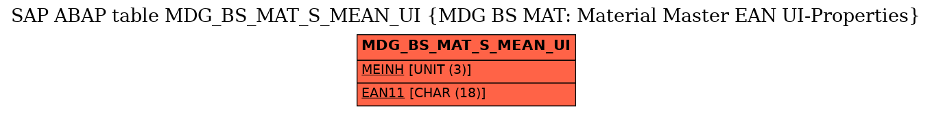 E-R Diagram for table MDG_BS_MAT_S_MEAN_UI (MDG BS MAT: Material Master EAN UI-Properties)