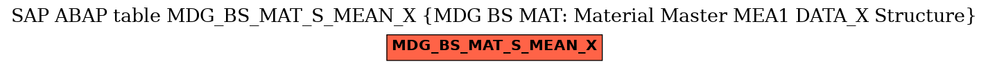 E-R Diagram for table MDG_BS_MAT_S_MEAN_X (MDG BS MAT: Material Master MEA1 DATA_X Structure)