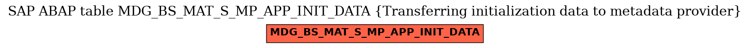 E-R Diagram for table MDG_BS_MAT_S_MP_APP_INIT_DATA (Transferring initialization data to metadata provider)