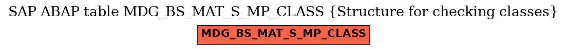 E-R Diagram for table MDG_BS_MAT_S_MP_CLASS (Structure for checking classes)