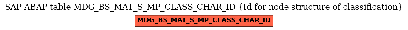 E-R Diagram for table MDG_BS_MAT_S_MP_CLASS_CHAR_ID (Id for node structure of classification)