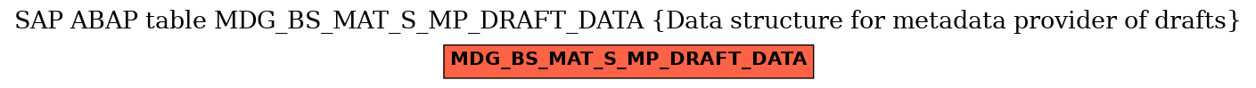 E-R Diagram for table MDG_BS_MAT_S_MP_DRAFT_DATA (Data structure for metadata provider of drafts)
