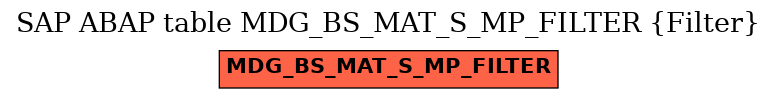 E-R Diagram for table MDG_BS_MAT_S_MP_FILTER (Filter)
