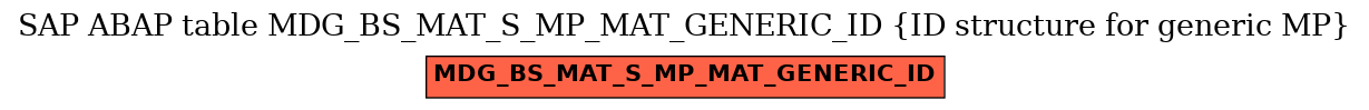 E-R Diagram for table MDG_BS_MAT_S_MP_MAT_GENERIC_ID (ID structure for generic MP)
