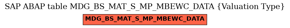 E-R Diagram for table MDG_BS_MAT_S_MP_MBEWC_DATA (Valuation Type)