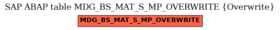 E-R Diagram for table MDG_BS_MAT_S_MP_OVERWRITE (Overwrite)