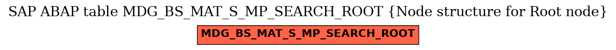 E-R Diagram for table MDG_BS_MAT_S_MP_SEARCH_ROOT (Node structure for Root node)
