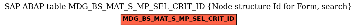 E-R Diagram for table MDG_BS_MAT_S_MP_SEL_CRIT_ID (Node structure Id for Form, search)