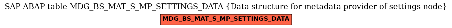 E-R Diagram for table MDG_BS_MAT_S_MP_SETTINGS_DATA (Data structure for metadata provider of settings node)