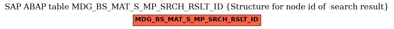 E-R Diagram for table MDG_BS_MAT_S_MP_SRCH_RSLT_ID (Structure for node id of  search result)