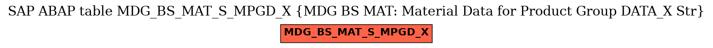 E-R Diagram for table MDG_BS_MAT_S_MPGD_X (MDG BS MAT: Material Data for Product Group DATA_X Str)