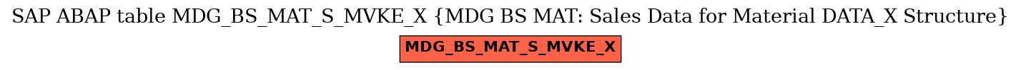 E-R Diagram for table MDG_BS_MAT_S_MVKE_X (MDG BS MAT: Sales Data for Material DATA_X Structure)