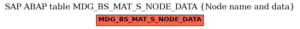 E-R Diagram for table MDG_BS_MAT_S_NODE_DATA (Node name and data)