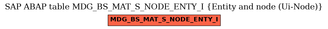 E-R Diagram for table MDG_BS_MAT_S_NODE_ENTY_I (Entity and node (Ui-Node))