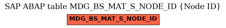 E-R Diagram for table MDG_BS_MAT_S_NODE_ID (Node ID)