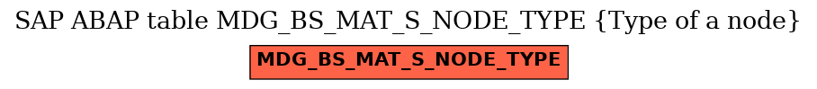 E-R Diagram for table MDG_BS_MAT_S_NODE_TYPE (Type of a node)