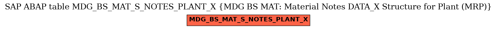 E-R Diagram for table MDG_BS_MAT_S_NOTES_PLANT_X (MDG BS MAT: Material Notes DATA_X Structure for Plant (MRP))