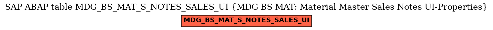 E-R Diagram for table MDG_BS_MAT_S_NOTES_SALES_UI (MDG BS MAT: Material Master Sales Notes UI-Properties)