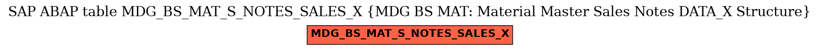 E-R Diagram for table MDG_BS_MAT_S_NOTES_SALES_X (MDG BS MAT: Material Master Sales Notes DATA_X Structure)