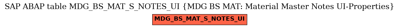 E-R Diagram for table MDG_BS_MAT_S_NOTES_UI (MDG BS MAT: Material Master Notes UI-Properties)