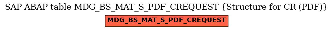 E-R Diagram for table MDG_BS_MAT_S_PDF_CREQUEST (Structure for CR (PDF))