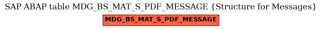 E-R Diagram for table MDG_BS_MAT_S_PDF_MESSAGE (Structure for Messages)