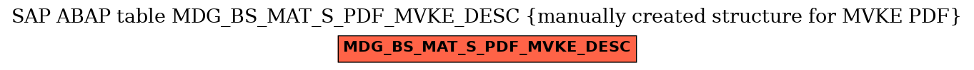 E-R Diagram for table MDG_BS_MAT_S_PDF_MVKE_DESC (manually created structure for MVKE PDF)