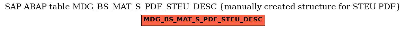 E-R Diagram for table MDG_BS_MAT_S_PDF_STEU_DESC (manually created structure for STEU PDF)