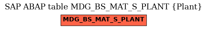 E-R Diagram for table MDG_BS_MAT_S_PLANT (Plant)