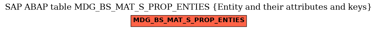 E-R Diagram for table MDG_BS_MAT_S_PROP_ENTIES (Entity and their attributes and keys)