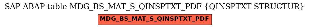 E-R Diagram for table MDG_BS_MAT_S_QINSPTXT_PDF (QINSPTXT STRUCTUR)