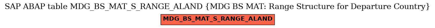 E-R Diagram for table MDG_BS_MAT_S_RANGE_ALAND (MDG BS MAT: Range Structure for Departure Country)