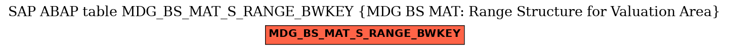 E-R Diagram for table MDG_BS_MAT_S_RANGE_BWKEY (MDG BS MAT: Range Structure for Valuation Area)