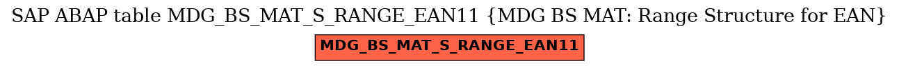 E-R Diagram for table MDG_BS_MAT_S_RANGE_EAN11 (MDG BS MAT: Range Structure for EAN)