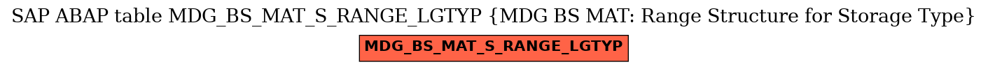 E-R Diagram for table MDG_BS_MAT_S_RANGE_LGTYP (MDG BS MAT: Range Structure for Storage Type)