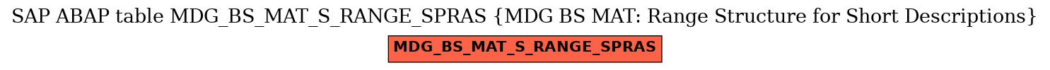 E-R Diagram for table MDG_BS_MAT_S_RANGE_SPRAS (MDG BS MAT: Range Structure for Short Descriptions)