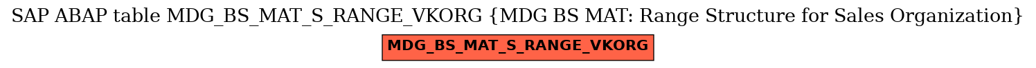 E-R Diagram for table MDG_BS_MAT_S_RANGE_VKORG (MDG BS MAT: Range Structure for Sales Organization)