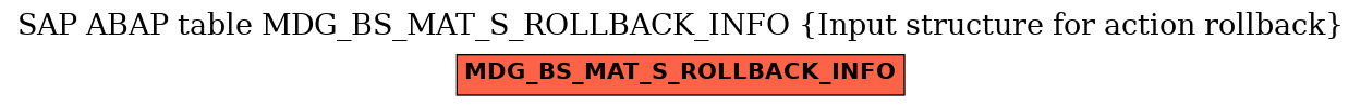 E-R Diagram for table MDG_BS_MAT_S_ROLLBACK_INFO (Input structure for action rollback)