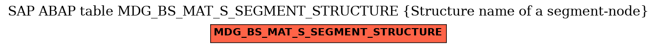 E-R Diagram for table MDG_BS_MAT_S_SEGMENT_STRUCTURE (Structure name of a segment-node)