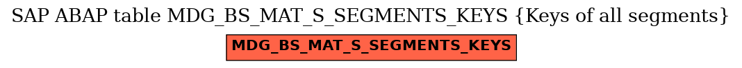 E-R Diagram for table MDG_BS_MAT_S_SEGMENTS_KEYS (Keys of all segments)