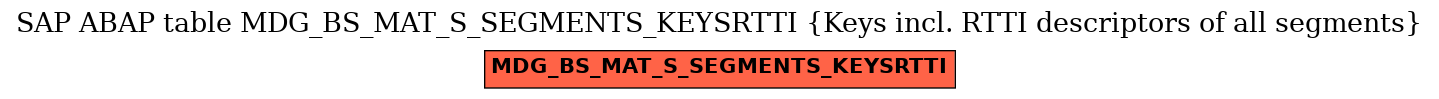 E-R Diagram for table MDG_BS_MAT_S_SEGMENTS_KEYSRTTI (Keys incl. RTTI descriptors of all segments)