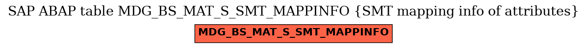 E-R Diagram for table MDG_BS_MAT_S_SMT_MAPPINFO (SMT mapping info of attributes)