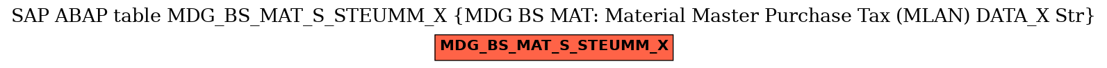 E-R Diagram for table MDG_BS_MAT_S_STEUMM_X (MDG BS MAT: Material Master Purchase Tax (MLAN) DATA_X Str)