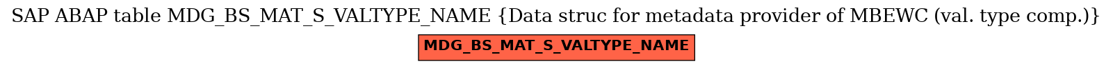 E-R Diagram for table MDG_BS_MAT_S_VALTYPE_NAME (Data struc for metadata provider of MBEWC (val. type comp.))