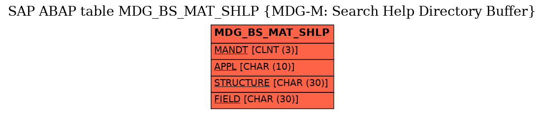 E-R Diagram for table MDG_BS_MAT_SHLP (MDG-M: Search Help Directory Buffer)