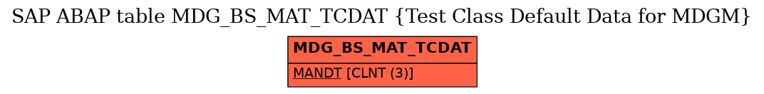 E-R Diagram for table MDG_BS_MAT_TCDAT (Test Class Default Data for MDGM)