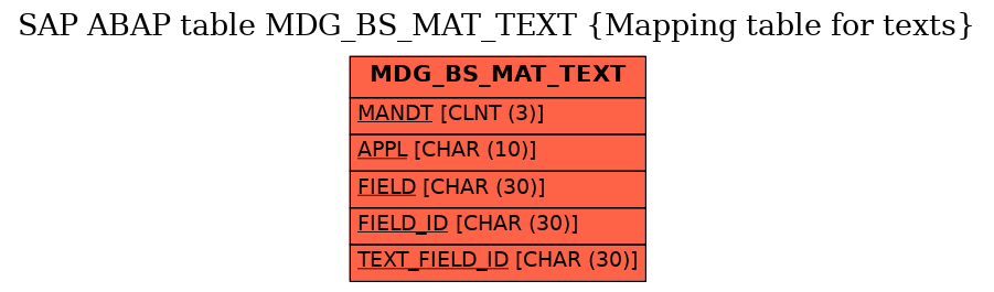 E-R Diagram for table MDG_BS_MAT_TEXT (Mapping table for texts)